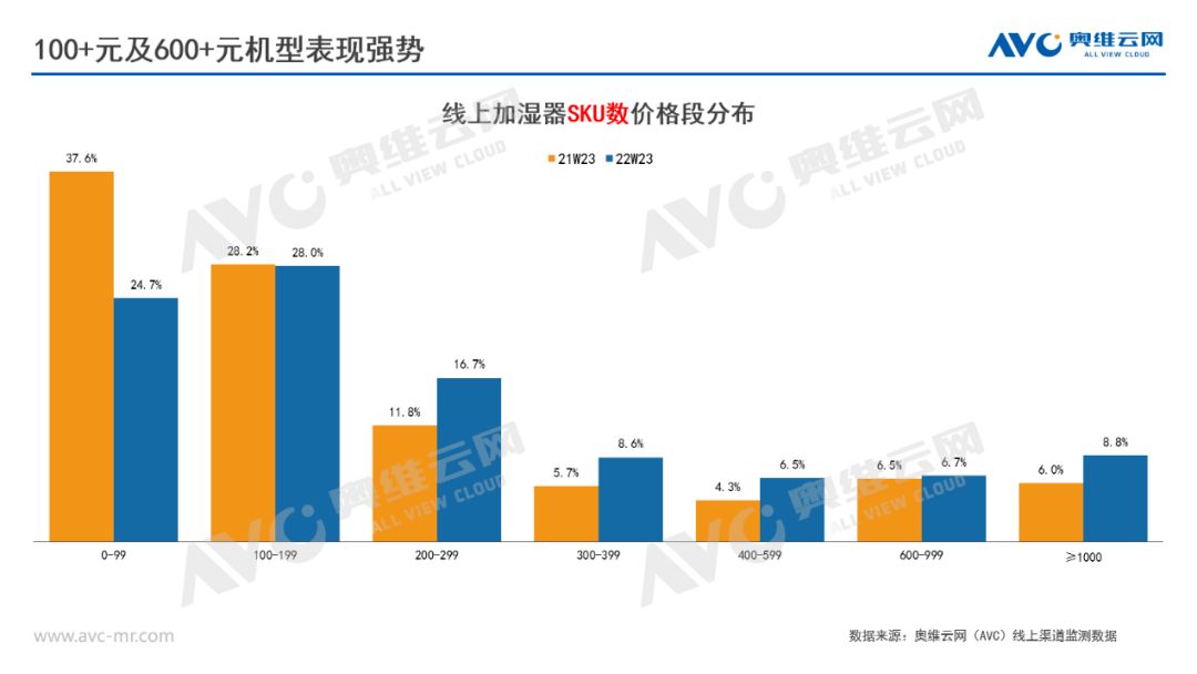 618难掩需求不足 加湿器淡季销售机会在哪？