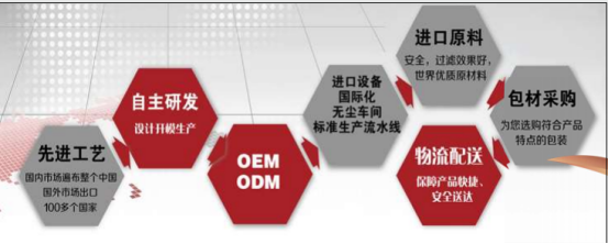 海德信 以追求卓越的创新精神雕琢工匠品质