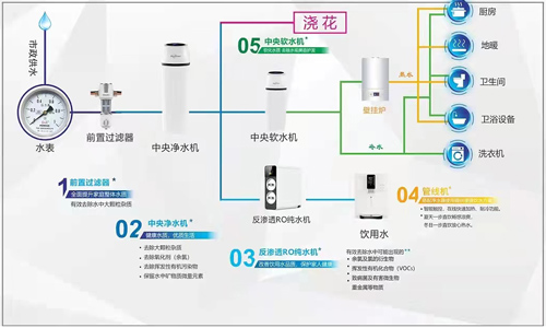 海德信 以追求卓越的创新精神雕琢工匠品质