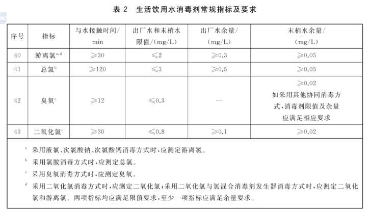 余氯问题真的有这么严重吗？