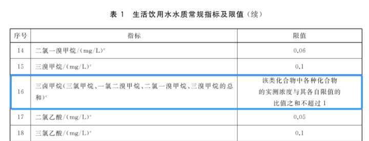 余氯问题真的有这么严重吗？