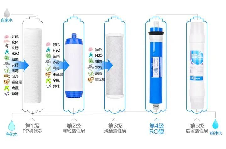 余氯问题真的有这么严重吗？