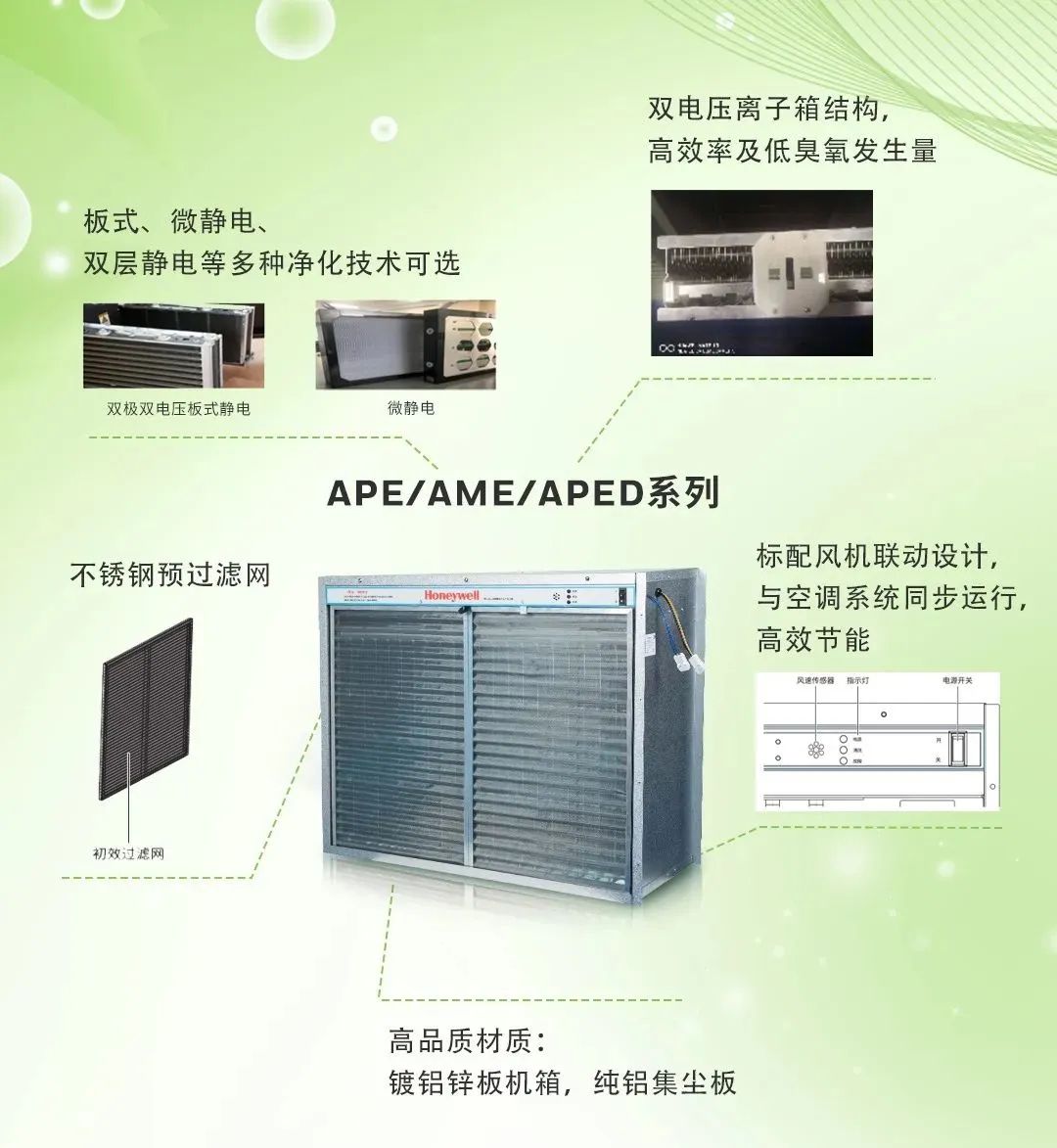 霍尼韦尔商用空气净化解决方案全新上市 重塑健康楼宇室内空气环境