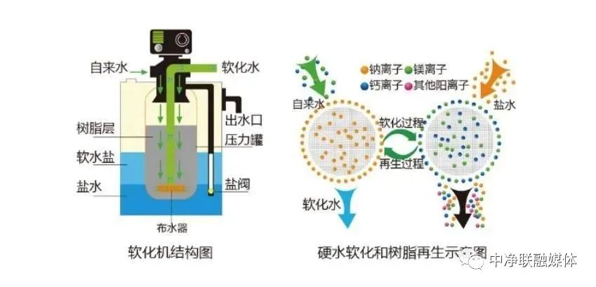 无盐软水机 有效果吗？究竟算不算软水机？