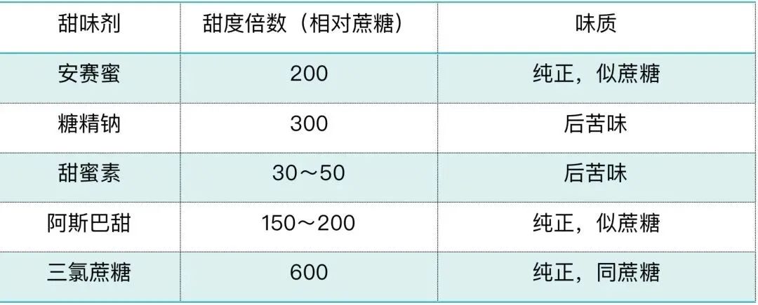 杜邦水处理｜“0糖” 饮料 甜的 “秘密”