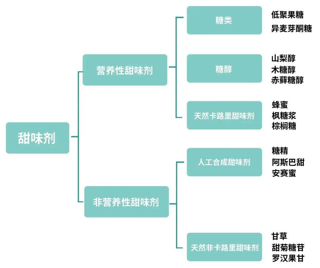 杜邦水处理｜“0糖” 饮料 甜的 “秘密”