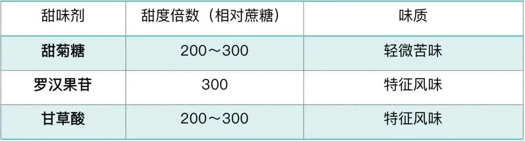 杜邦水处理｜“0糖” 饮料 甜的 “秘密”