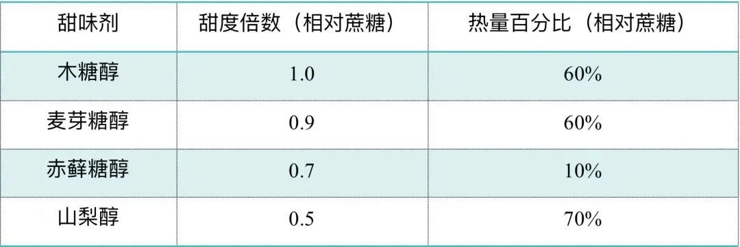 杜邦水处理｜“0糖” 饮料 甜的 “秘密”