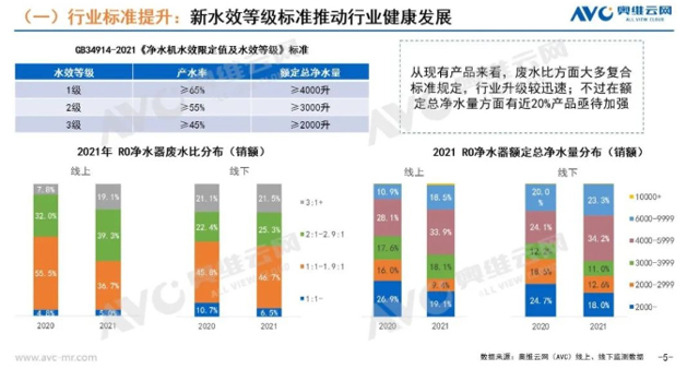 不涨价亏本 涨价滞销？对冲原材料上涨 净水市场必须高端起来