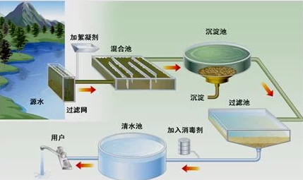 健康科普｜饮水九问 这些饮水安全知识你必须要知道