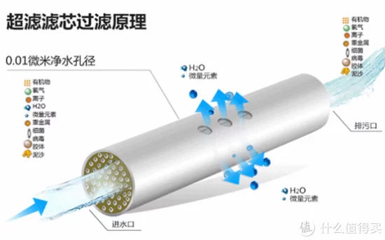 全屋净水系统扫盲贴！看这一篇少交智商税~