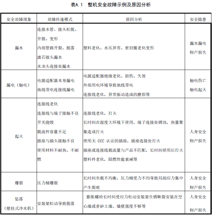 解读｜净水机安全使用年限：8年！