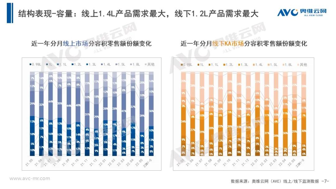 电商大促+政策助力 5月垃圾处理器乘势增长！