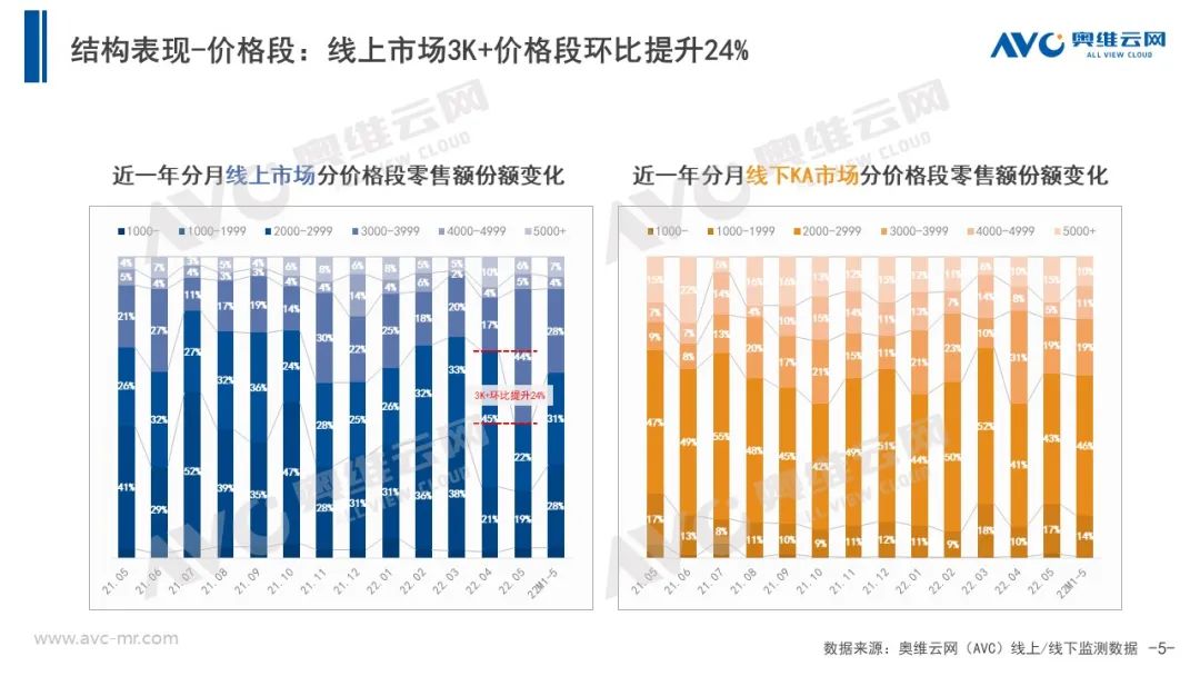 电商大促+政策助力 5月垃圾处理器乘势增长！