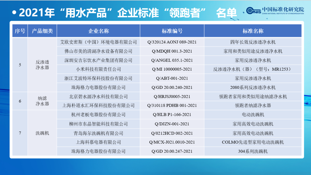 水效标识（第三批）实施启动会在京圆满召开