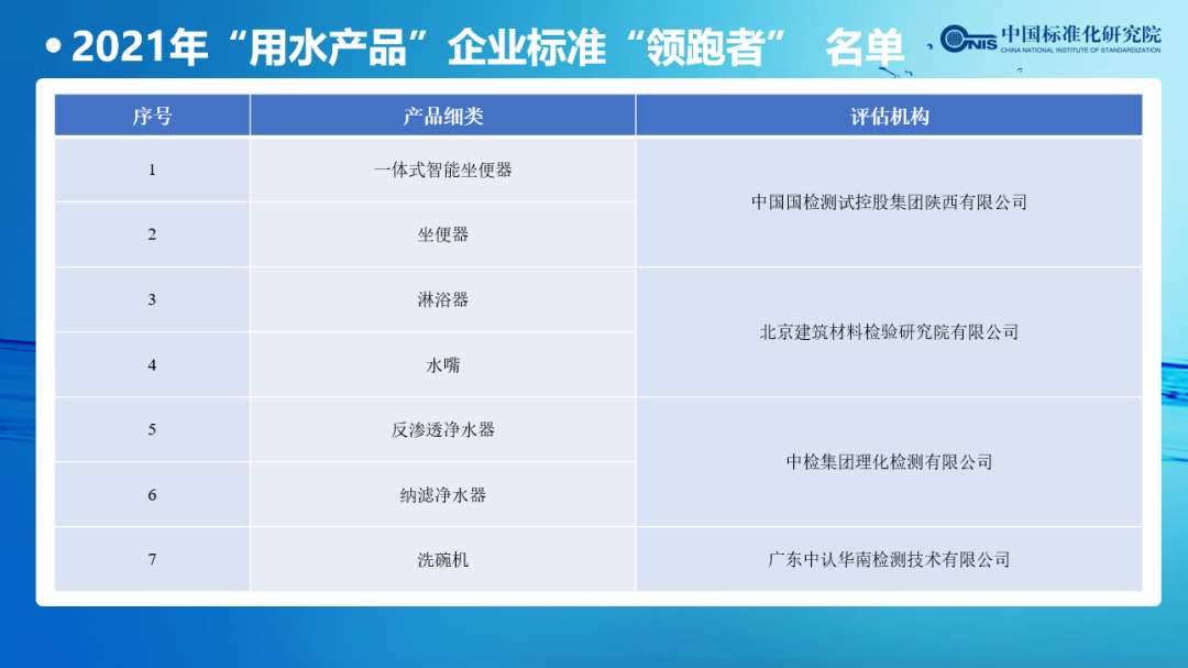 水效标识（第三批）实施启动会在京圆满召开