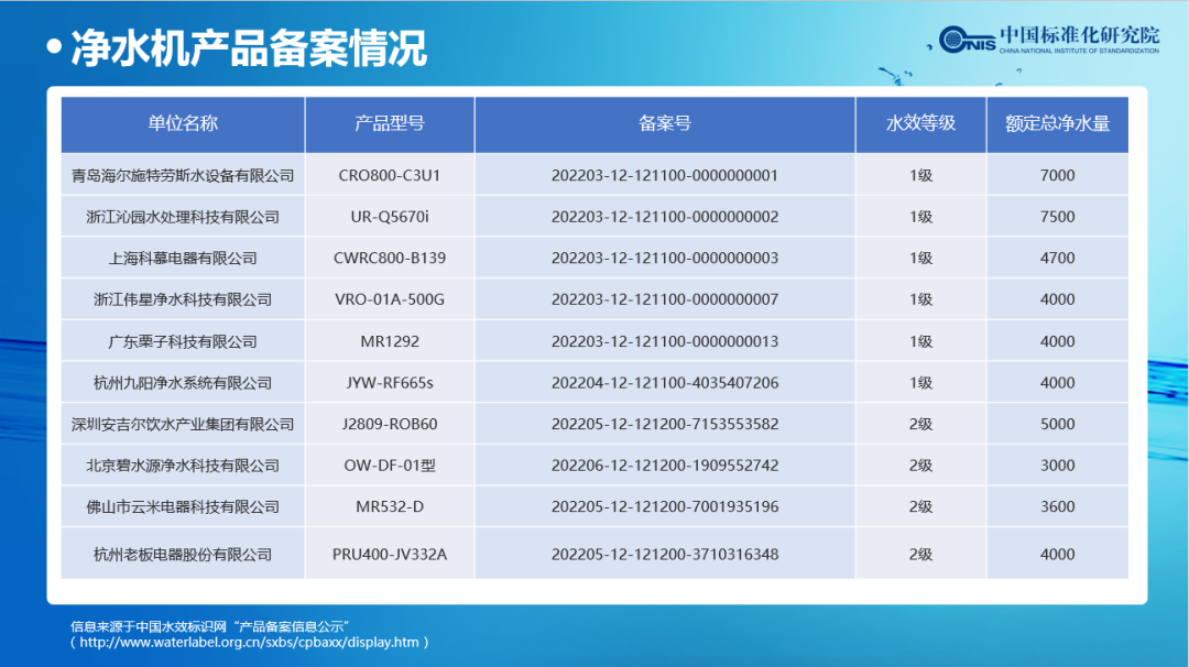 水效标识（第三批）实施启动会在京圆满召开