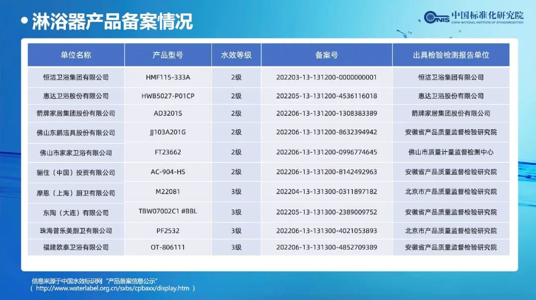 水效标识（第三批）实施启动会在京圆满召开