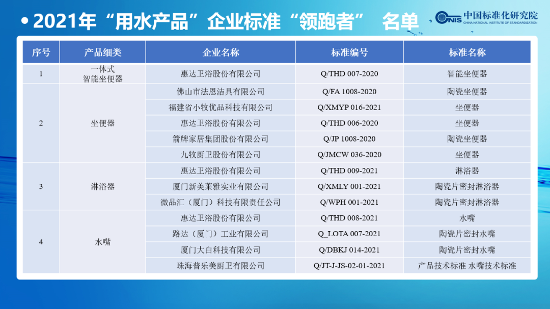 水效标识（第三批）实施启动会在京圆满召开