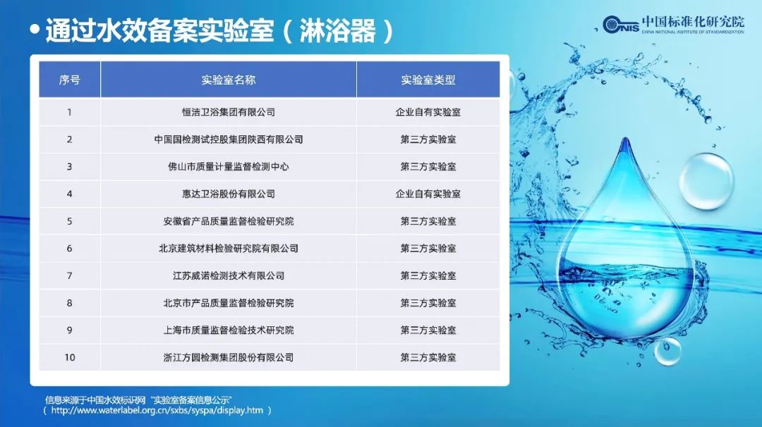 水效标识（第三批）实施启动会在京圆满召开