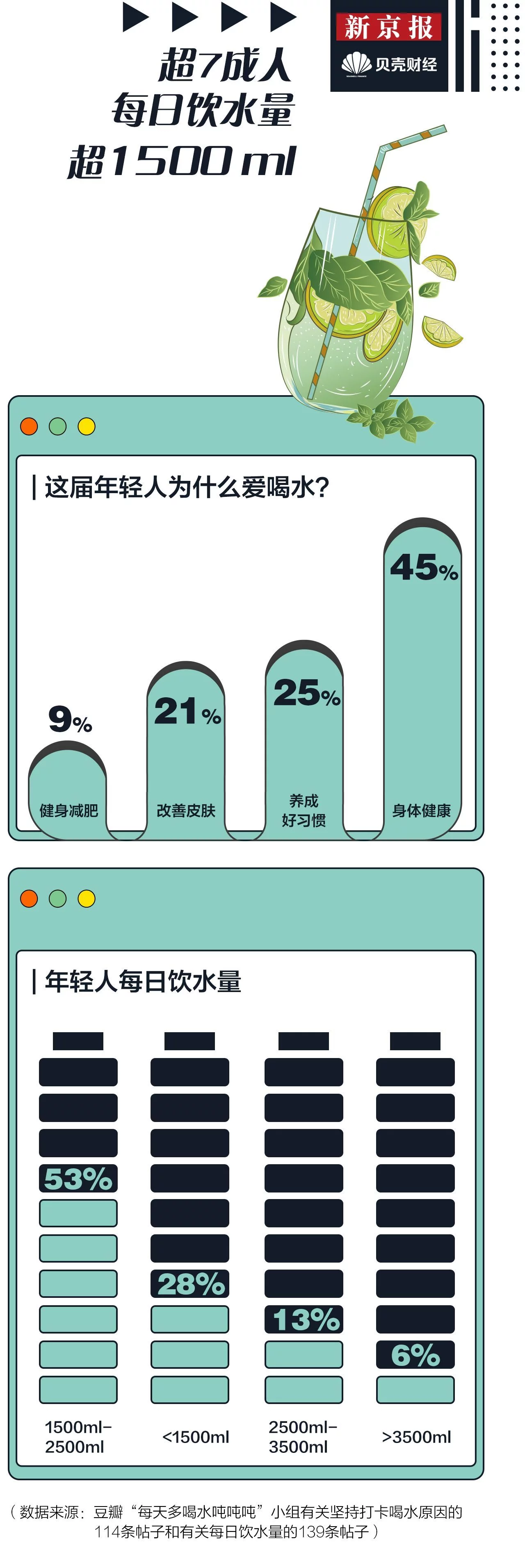 年轻人爱上“精致喝水” 喝出千亿“饮水”市场