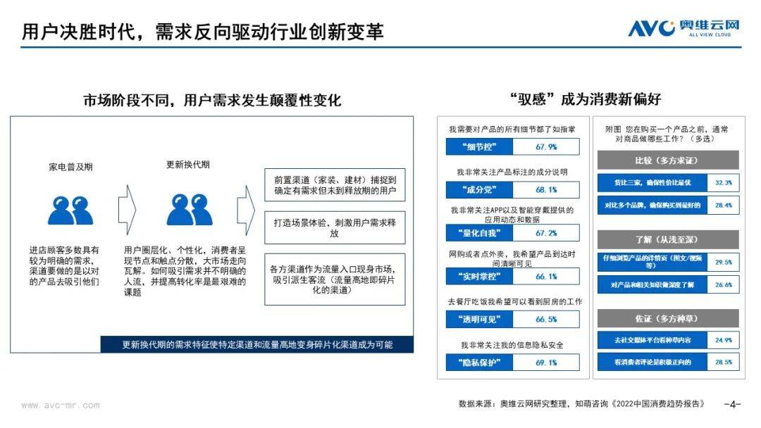 从618看中国电器市场发展动能转换 