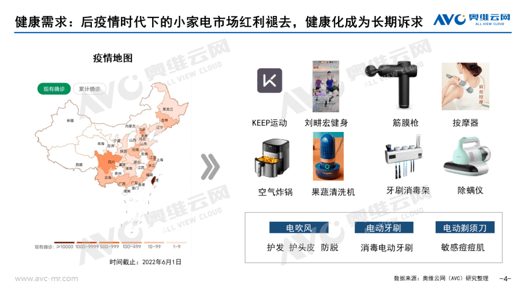 2022年H1个护小家电“新渠道 新场景 新机遇” 