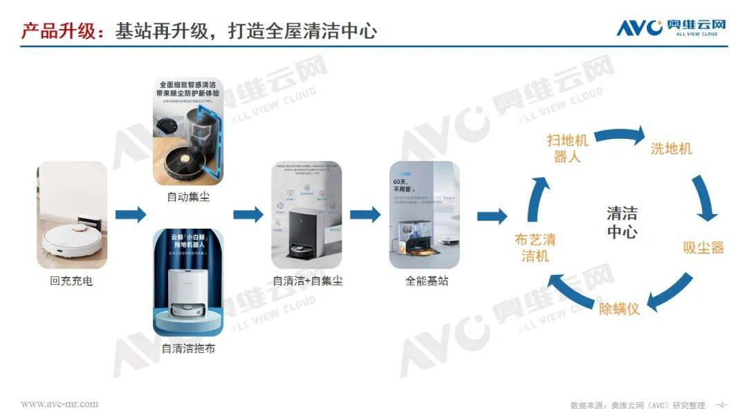 半年总结｜扫地机器人砥砺前行 降价拉新寻需求释放 