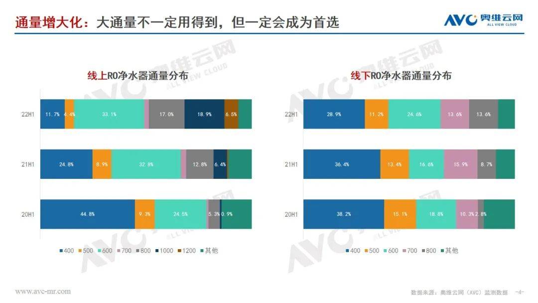 半年总结｜净水上半年境况不佳 升级提价谋求价值创造