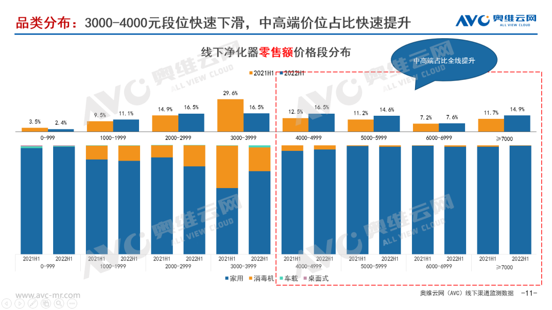 半年总结｜2022H1空净市场“道阻且长 行则将至”