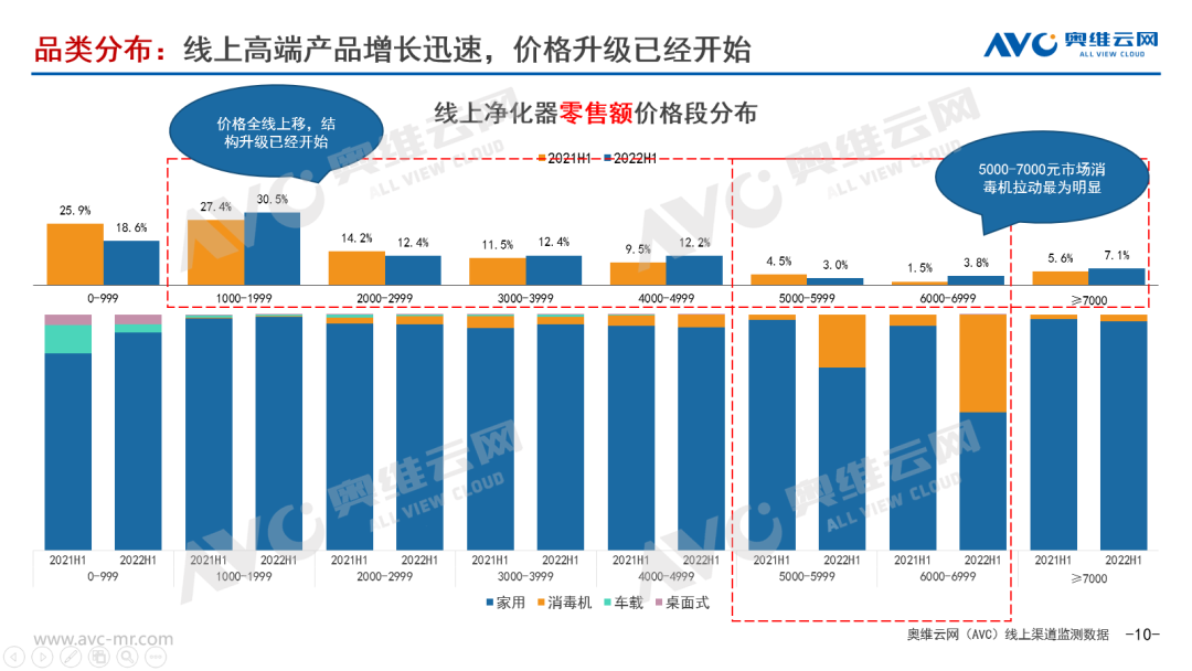 半年总结｜2022H1空净市场“道阻且长 行则将至”