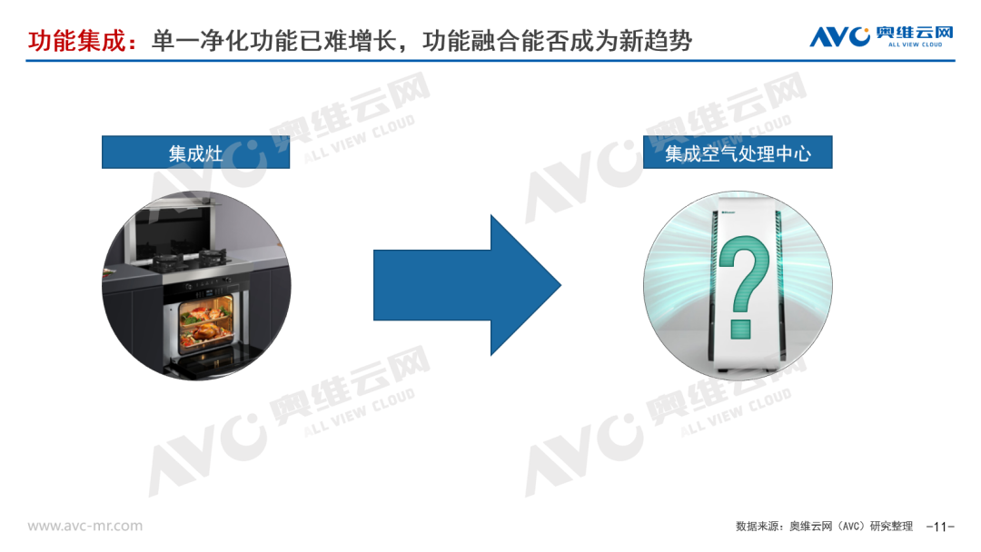 半年总结｜2022H1空净市场“道阻且长 行则将至”