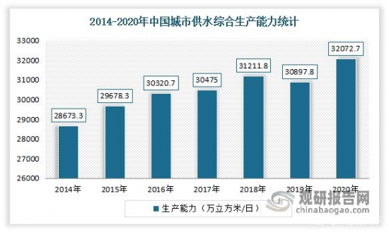 我国净水器行业发展趋势分析：新增需求不足 行业销售压力较大