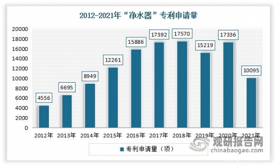 我国净水器行业发展趋势分析：新增需求不足 行业销售压力较大