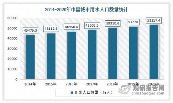 我国净水器行业发展趋势分析：新增需求不足 行业销售压力较大