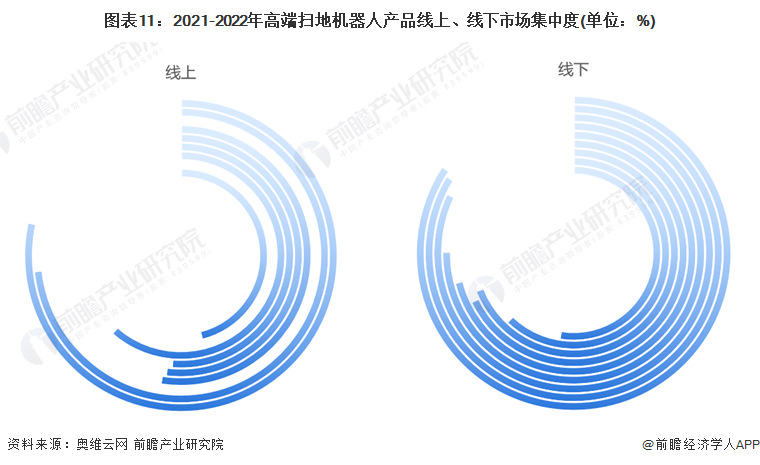 预见2022：《2022年中国扫地机器人行业全景图谱》