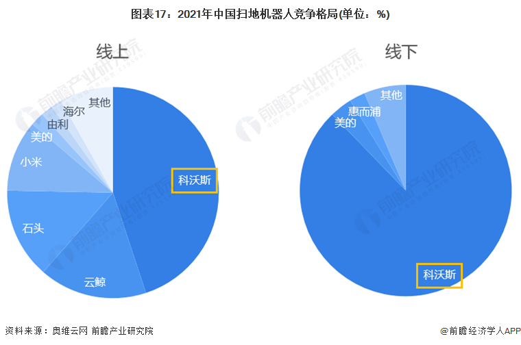 预见2022：《2022年中国扫地机器人行业全景图谱》