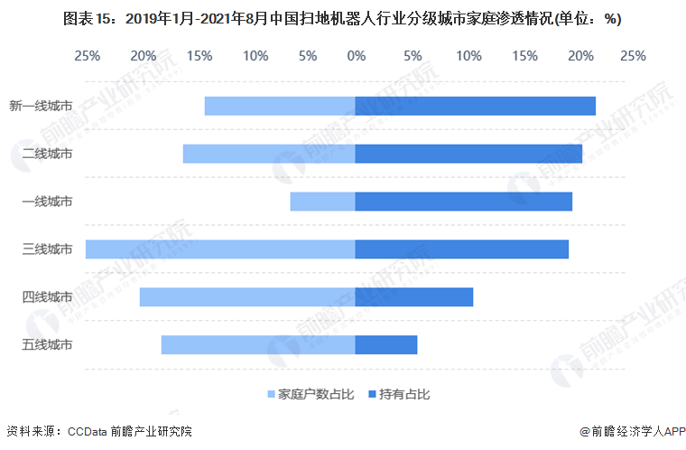 预见2022：《2022年中国扫地机器人行业全景图谱》