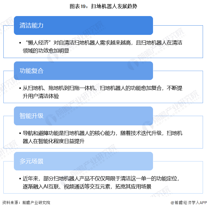 预见2022：《2022年中国扫地机器人行业全景图谱》