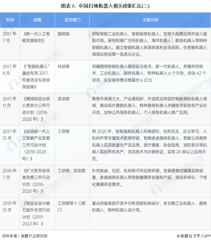 预见2022：《2022年中国扫地机器人行业全景图谱》