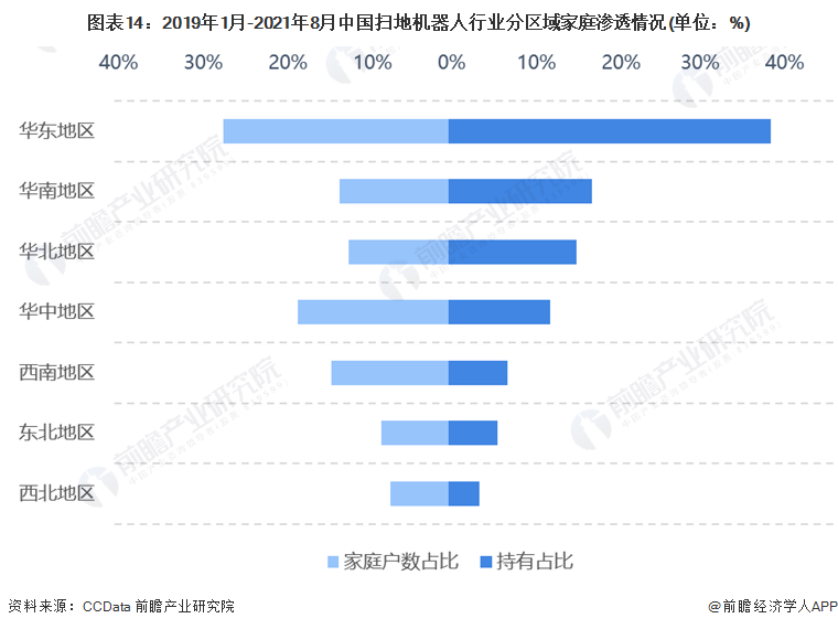 预见2022：《2022年中国扫地机器人行业全景图谱》