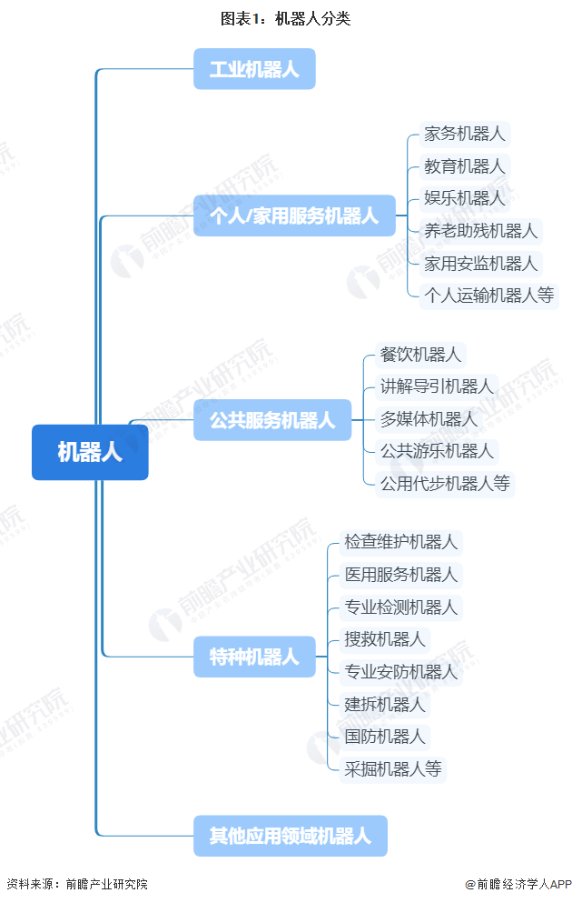 预见2022：《2022年中国扫地机器人行业全景图谱》