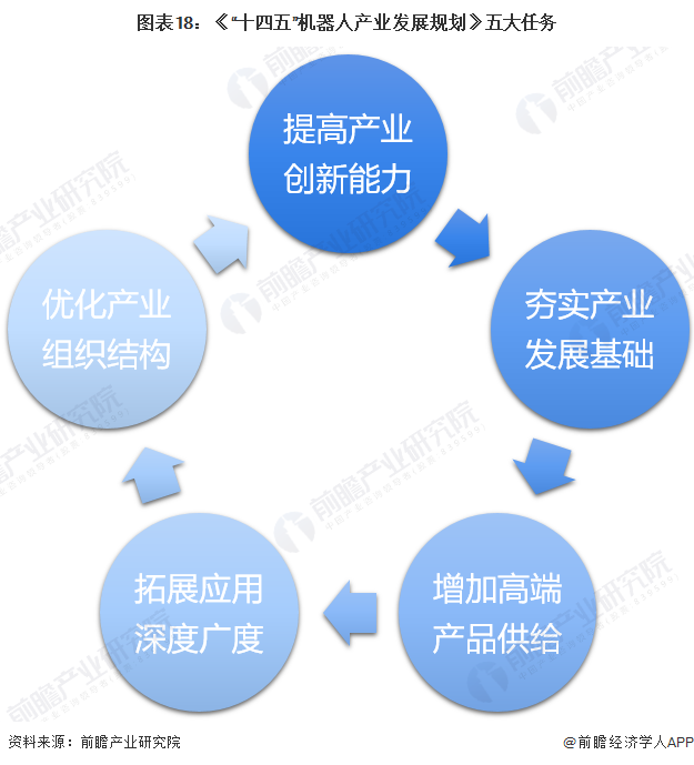 预见2022：《2022年中国扫地机器人行业全景图谱》