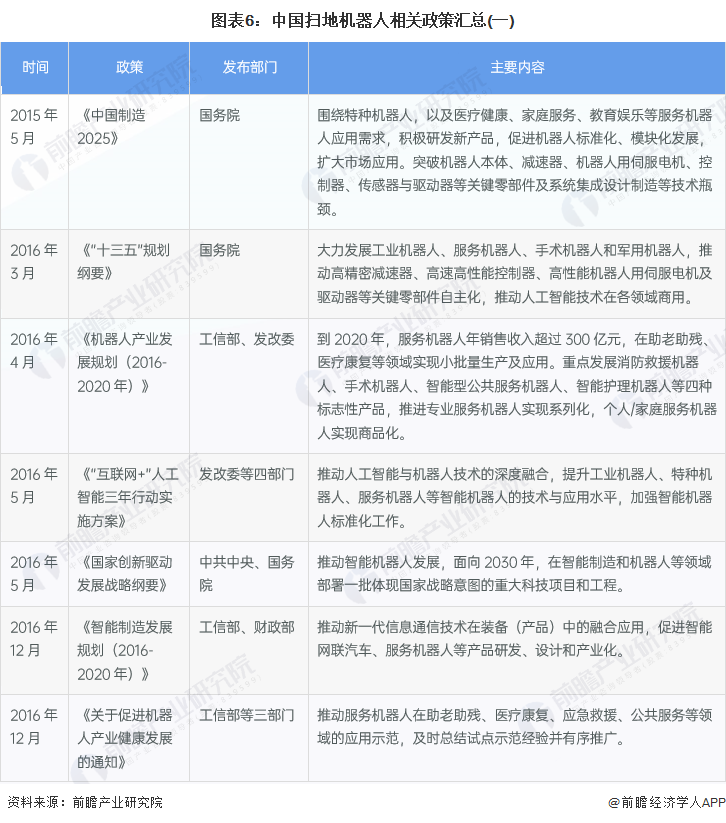 预见2022：《2022年中国扫地机器人行业全景图谱》