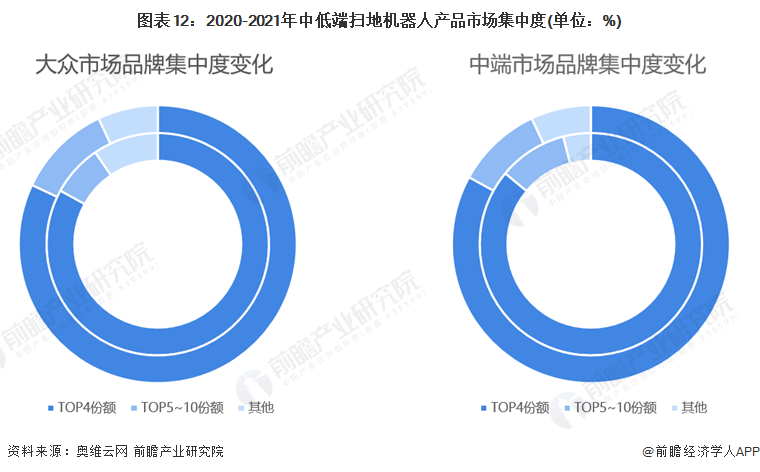 预见2022：《2022年中国扫地机器人行业全景图谱》