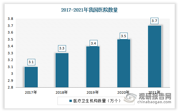 我国商用净水器行业处于市场推广阶段 下游潜在需求可挖掘空间大