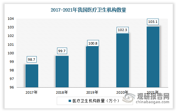 我国商用净水器行业处于市场推广阶段 下游潜在需求可挖掘空间大