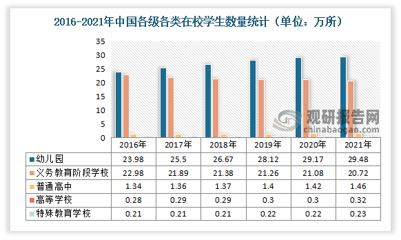 我国商用净水器行业处于市场推广阶段 下游潜在需求可挖掘空间大