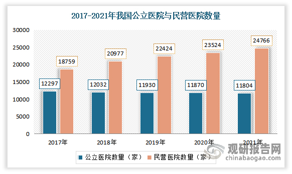 我国商用净水器行业处于市场推广阶段 下游潜在需求可挖掘空间大