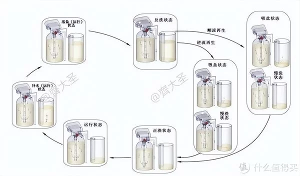 软水≠净水！五点讲透软水机的一切